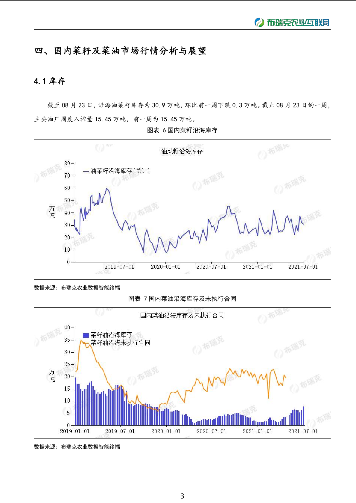 布瑞克菜籽及菜油市场周度监测报告 20210823 5899