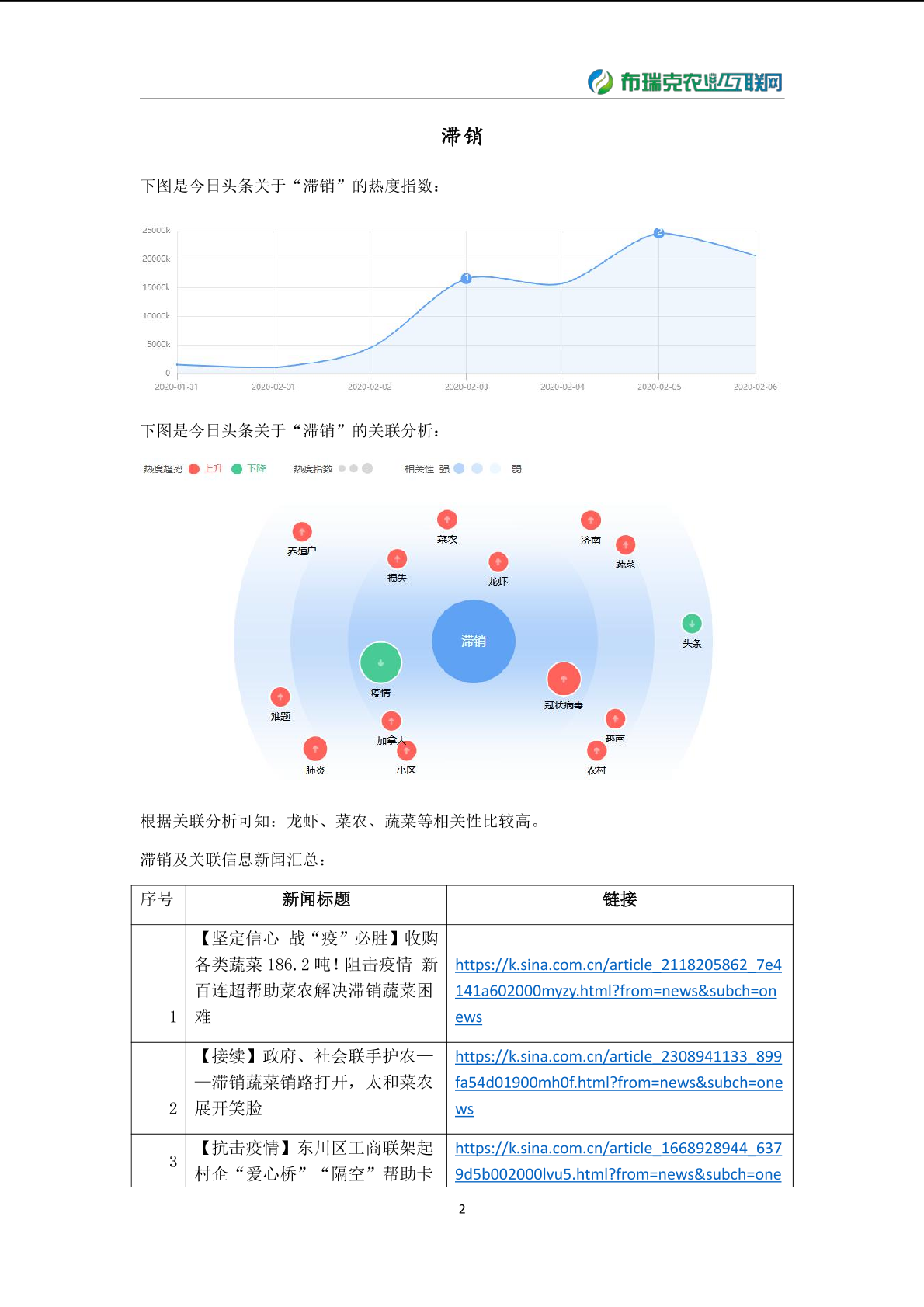 新冠肺炎疫情對農產品影響的輿情監測報告-2020-02-13